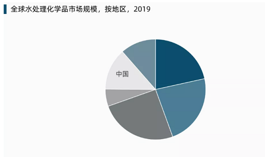 �h���۱�ϩ����PAM���a�S��ȫ��ˮ̎�����WƷ�Ј�չ��