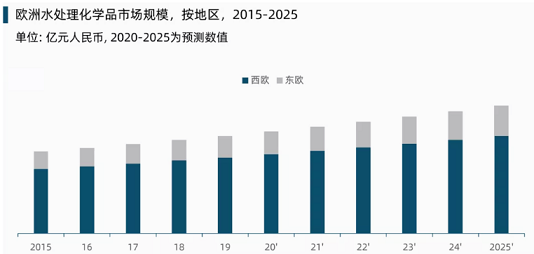 �h���۱�ϩ����PAM���a�S��ȫ��ˮ̎�����WƷ�Ј�չ��