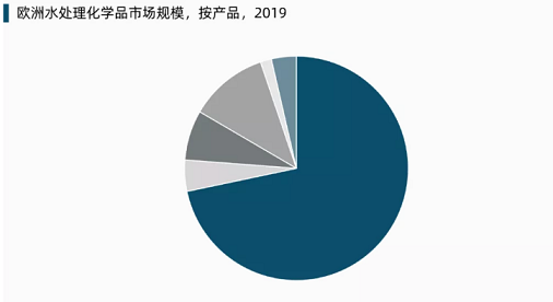 �h���۱�ϩ����PAM���a�S��ȫ��ˮ̎�����WƷ�Ј�չ��