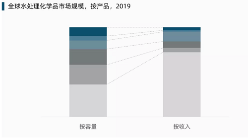 �h���۱�ϩ����PAM���a�S��ȫ��ˮ̎�����WƷ�Ј�չ��