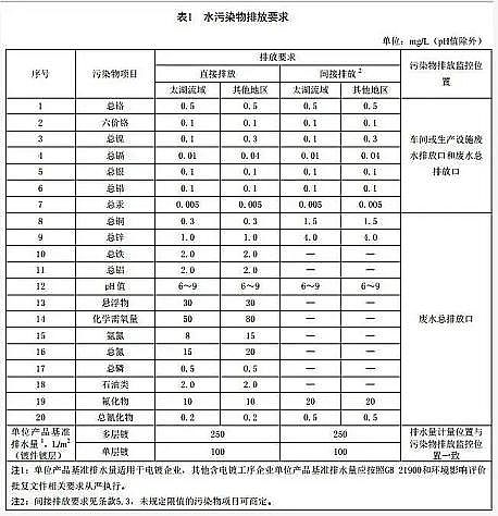 ��Ч��Cб�����ϏS��2020���@Щˮ̎����������(bi��o)��(zh��n)�_ʼʩ�У���֪���ׂ�(g��)?