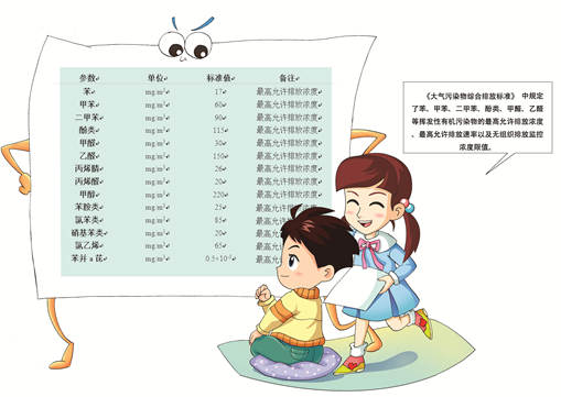 �h(hu��n)����C����̿���a(ch��n)�S���P(gu��n)��VOCs�ŷŵĘ�(bi��o)��(zh��n)������Щ?