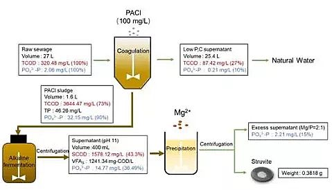 ��Ҏ(gu��)�����w�����������a(ch��n)�S���Ͼ�������W(xu��)�ڏUˮ��̼�׻����YԴ���о�����ȡ�����M(j��n)չ