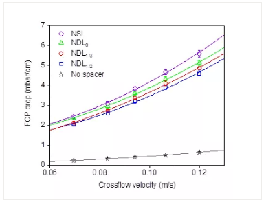 ��Ҏ(gu��)���Z��ʯ�V�����a(ch��n)�S��׃���W(w��ng)�z�M(j��n)ˮ���W(w��ng)�׺�������ĤԪ����ˮ���W(xu��)�Ϳ���Ⱦ���ܵ�Ӱ�̽��