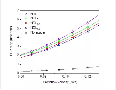 ��Ҏ(gu��)���Z��ʯ�V�����a(ch��n)�S��׃���W(w��ng)�z�M(j��n)ˮ���W(w��ng)�׺�������ĤԪ����ˮ���W(xu��)�Ϳ���Ⱦ���ܵ�Ӱ�̽��