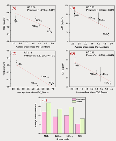 ��Ҏ(gu��)���Z��ʯ�V�����a(ch��n)�S��׃���W(w��ng)�z�M(j��n)ˮ���W(w��ng)�׺�������ĤԪ����ˮ���W(xu��)�Ϳ���Ⱦ���ܵ�Ӱ�̽��