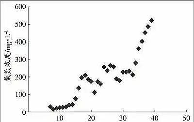 ˮ̎�턩����ȥ�����S�Ұ���Ԫ�ص��D������