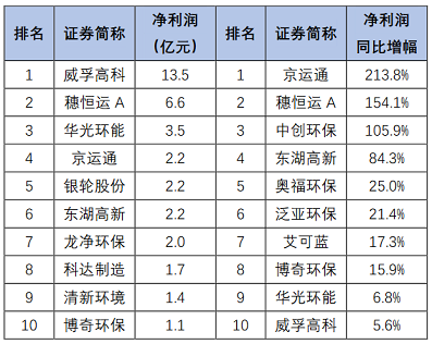 ��Ʒ���F̼΢늽��������a�S�����°l��|163�ҭh�����й�˾2020���ϰ���I���P�c