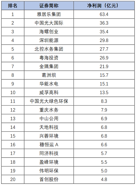 ��Ʒ���F̼΢늽��������a�S�����°l��|163�ҭh�����й�˾2020���ϰ���I���P�c