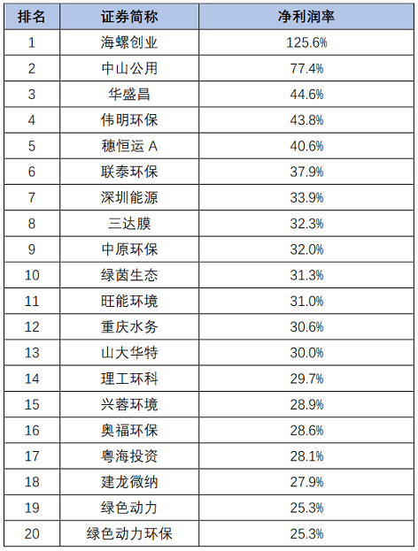 ��Ʒ���F̼΢늽��������a�S�����°l��|163�ҭh�����й�˾2020���ϰ���I���P�c