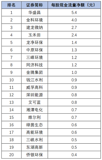 ��Ʒ���F̼΢늽��������a�S�����°l��|163�ҭh�����й�˾2020���ϰ���I���P�c