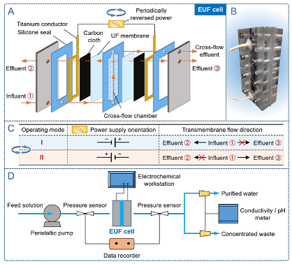��Ҏ(gu��)���������̿�S(ch��ng)����{(di��o)�C���V��(sh��)�F(xi��n)��Ч��ˮ