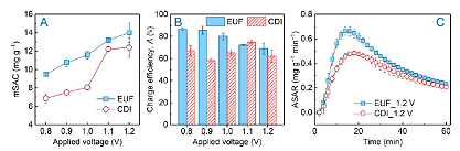 ��Ҏ(gu��)���������̿�S(ch��ng)����{(di��o)�C���V��(sh��)�F(xi��n)��Ч��ˮ