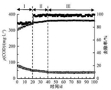 ��Ҏ��۠����̿���a�S�Һ����w������+Ĥ���ﷴ����̎������������ˮ�������γɡ���Ⱦ��ȥ��Ч��