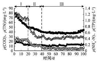 ��Ҏ��۠����̿���a�S�Һ����w������+Ĥ���ﷴ����̎������������ˮ�������γɡ���Ⱦ��ȥ��Ч��