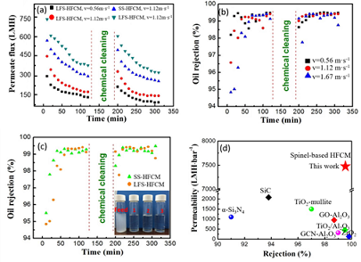 �h���M���������a�S�������YԴ�������մ�Ĥ���ں��͏Uˮ̎��