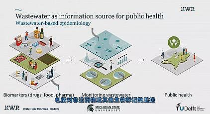 ���ͽM���������a�S�Һ��m��������������W��COVID-19�r�ڵ�ˮ�c�����l����ȫ