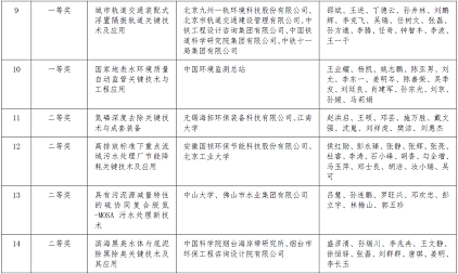 �h(hu��n)�����w�����������a(ch��n)�S��2020��ȭh(hu��n)�����g(sh��)�M(j��n)����(ji��ng)�M�ڪ�(ji��ng)�(xi��ng)Ŀ�Ĺ��湫ʾ