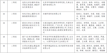 �h(hu��n)�����w�����������a(ch��n)�S��2020��ȭh(hu��n)�����g(sh��)�M(j��n)����(ji��ng)�M�ڪ�(ji��ng)�(xi��ng)Ŀ�Ĺ��湫ʾ