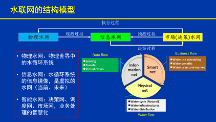 ��Ҏ(gu��)����s�����ϏS��ˮ(li��n)�W(w��ng)���F(xi��n)�ǻ�ˮ����;��