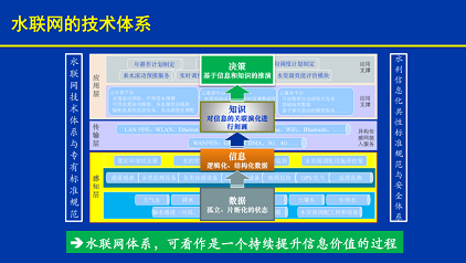 ��Ҏ(gu��)����s�����ϏS��ˮ(li��n)�W(w��ng)���F(xi��n)�ǻ�ˮ����;��