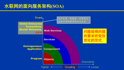 ��Ҏ(gu��)����s�����ϏS��ˮ(li��n)�W(w��ng)���F(xi��n)�ǻ�ˮ����;��