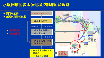 ��Ҏ(gu��)����s�����ϏS��ˮ(li��n)�W(w��ng)���F(xi��n)�ǻ�ˮ����;��