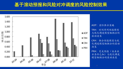 ��Ҏ(gu��)����s�����ϏS��ˮ(li��n)�W(w��ng)���F(xi��n)�ǻ�ˮ����;��