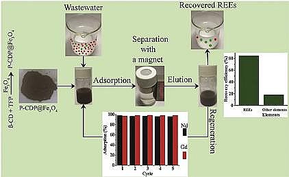 ��Ҏ�����w�������ϏS��​�Ї��ƌWԺ���Эh���о�������ˮ��ϡ��Ԫ����ȡ�����о�ȡ���Mչ