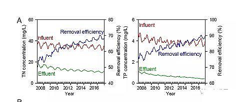 ú�|�w������̿4-6mm���a�S���҇�46����Ҫ�����{�飺�����е���Ԫ��Ӌ��ƽ���c�˞��Ӹɔ_Ӱ푵��о�