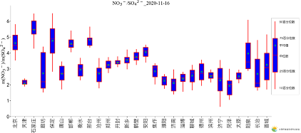 �Pʽ�ؚ������a�S�ҽ��x�����򼽼���߅�؅^�ͷ�μƽԭ��������Ⱦ�ġ�Ԫ�������l?