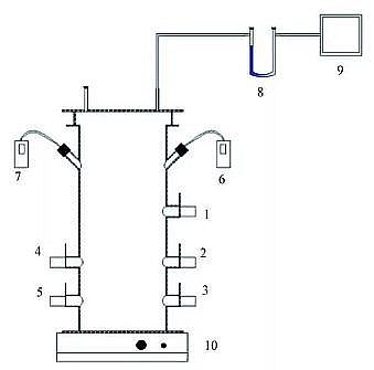 ���Ͳ��P��w�S�����^�S��SBR��ˇ��ˮ����Ó���^(gu��)����N2O��ጷ���������Ҫ;�����C(j��)��