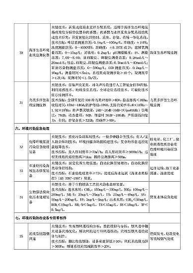 ��ʽ���d�F�V�����a�S�ҡ����ҹĄ�lչ���ش�h�����g�b��Ŀ�(2020���)��(������Ҋ��)