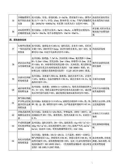 ��ʽ���d�F�V�����a�S�ҡ����ҹĄ�lչ���ش�h�����g�b��Ŀ�(2020���)��(������Ҋ��)