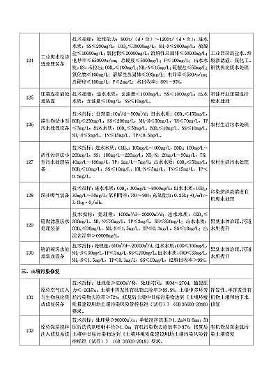 ��ʽ���d�F�V�����a�S�ҡ����ҹĄ�lչ���ش�h�����g�b��Ŀ�(2020���)��(������Ҋ��)