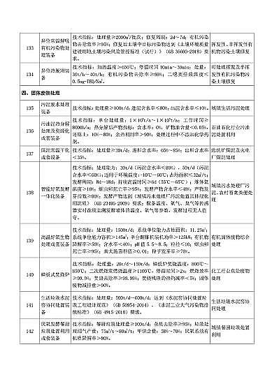 ��ʽ���d�F�V�����a�S�ҡ����ҹĄ�lչ���ش�h�����g�b��Ŀ�(2020���)��(������Ҋ��)