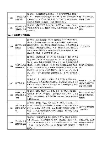 ��ʽ���d�F�V�����a�S�ҡ����ҹĄ�lչ���ش�h�����g�b��Ŀ�(2020���)��(������Ҋ��)