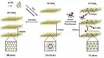 ��ĭ�V��V��EPS4-8mm���a(ch��n)�S���п�Ժ�Ϸʹ��w���Ƃ���߷�(w��n)���Բ��ϣ��ɸ�Чȥ��ˮ���ؽ���