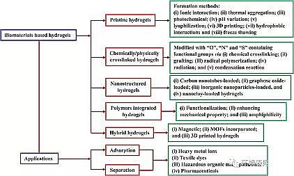 ��Ʒ��۠����̿���a�S�ҹ���������ˮ���z�ڭh����Ⱦ��ȥ���еđ���