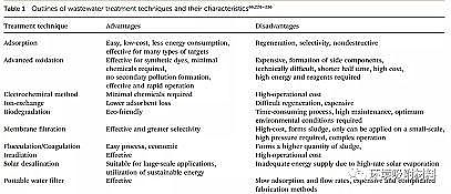 ��Ʒ��۠����̿���a�S�ҹ���������ˮ���z�ڭh����Ⱦ��ȥ���еđ���