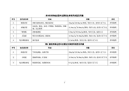 ��������̿0.8-2mm���a(ch��n)�S���Ϻ��l(f��)����ˮ�a(ch��n)�B(y��ng)ֳβˮ������Ⱦ��ĩ��̎�ÿ��м��g(sh��)ָ��(ԇ��)��