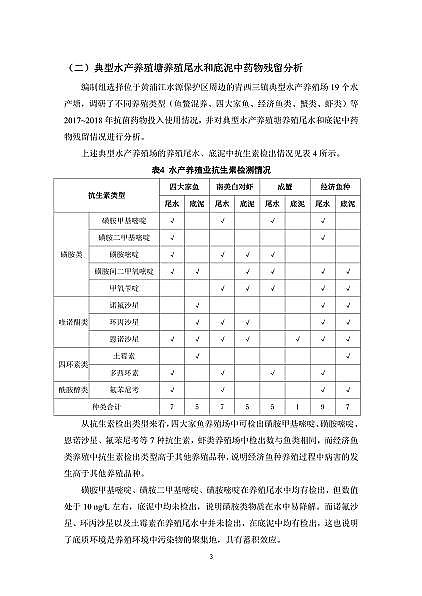 ��������̿0.8-2mm���a(ch��n)�S���Ϻ��l(f��)����ˮ�a(ch��n)�B(y��ng)ֳβˮ������Ⱦ��ĩ��̎�ÿ��м��g(sh��)ָ��(ԇ��)��