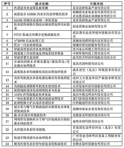 2021��ˮ̎��ˎ���ͺ�̼Դ�S�ҡ�2020�����c�h(hu��n)�����o���ü��g��ʾ��������䛡��l(f��)��