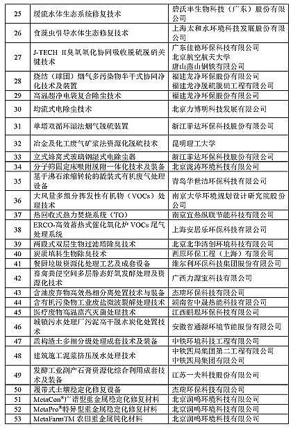 2021��ˮ̎��ˎ���ͺ�̼Դ�S�ҡ�2020�����c�h(hu��n)�����o���ü��g��ʾ��������䛡��l(f��)��