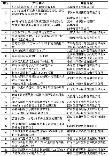 2021��ˮ̎��ˎ���ͺ�̼Դ�S�ҡ�2020�����c�h(hu��n)�����o���ü��g��ʾ��������䛡��l(f��)��