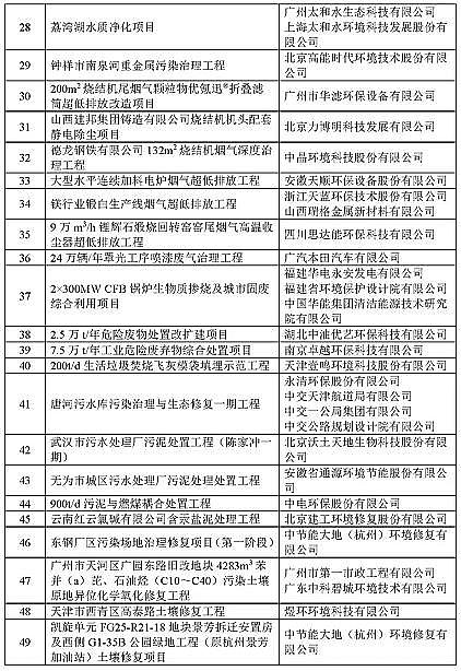 2021��ˮ̎��ˎ���ͺ�̼Դ�S�ҡ�2020�����c�h(hu��n)�����o���ü��g��ʾ��������䛡��l(f��)��