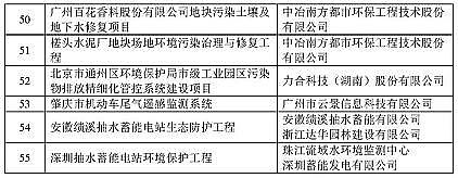 2021��ˮ̎��ˎ���ͺ�̼Դ�S�ҡ�2020�����c�h(hu��n)�����o���ü��g��ʾ��������䛡��l(f��)��