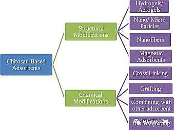 ��ʽ���၆�F�S�Қ��������ؽ��������е��о��Mչ