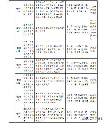 ��Ʒ�|�Z��ʯ�V�ϏS���P��2020��ȭh�����o�ƌW���g���M�ڪ��Ŀ�Ĺ�ʾ