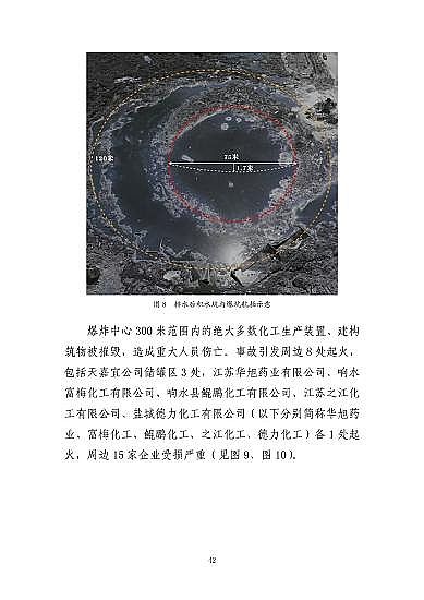 ���ͽY(ji��)���Ȼ��X���a(ch��n)�S�ҽ��K�ˮ��3��21���ش�ը�¹ʣ���(du��)7��(g��)�����λ��53��������������̎